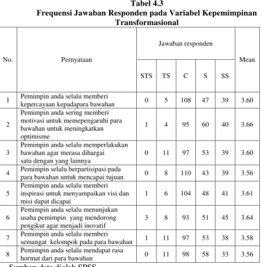 Tabel 4.3  