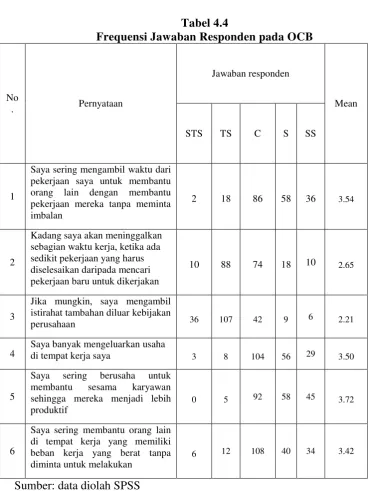 Tabel 4.4  