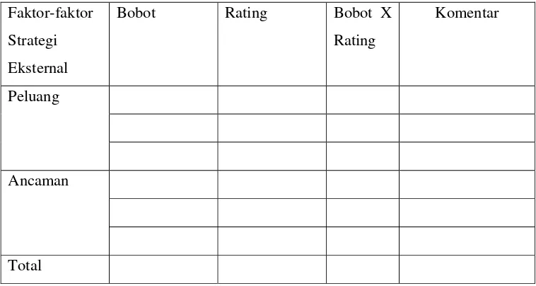 Tabel 1 Eksternal Factor Evaluation (EFE) 