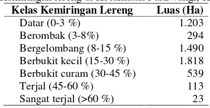 Tabel 1.  Kemiringan lereng di Kecamatan Pasirwangi, Kabupaten Garut 