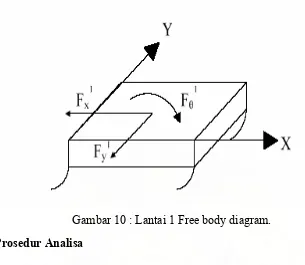 Gambar 10 : Lantai 1 Free body diagram. 