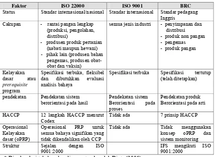 Tabel  2. Perbandingan ISO 22000 dan BRC/IFS serta ISO 9001* 