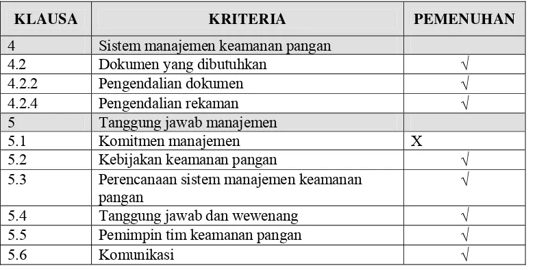 Tabel 9.  Pemenuhan   Kriteria  ISO 22000  