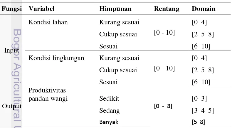 Table 5 Lanjutan 