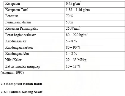 Tabel 2.1 Sifat Fisika dan Kimia Arang 