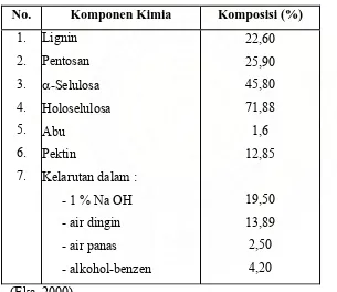 Tabel 2.2 Komposisi Kimia  Tandan Kosong Kelapa Sawit 