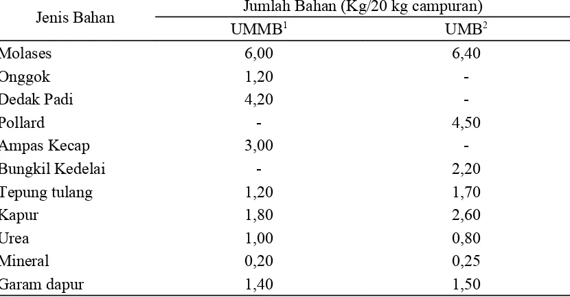 Tabel 2. Komposisi UMMB dan UMB