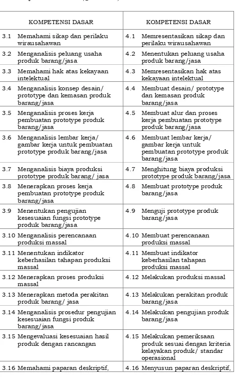 gambar kerja untuk pembuatan prototype produk barang/jasa 