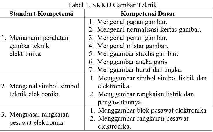 Tabel 1. SKKD Gambar Teknik. Standart Kompetensi 