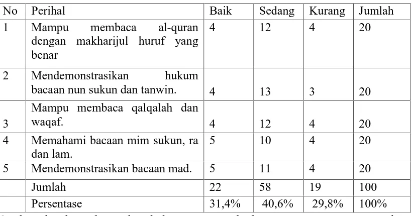 Tabel 5