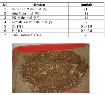 Tabel 2. Persyaratan  mutu konsentrat sapi potong 