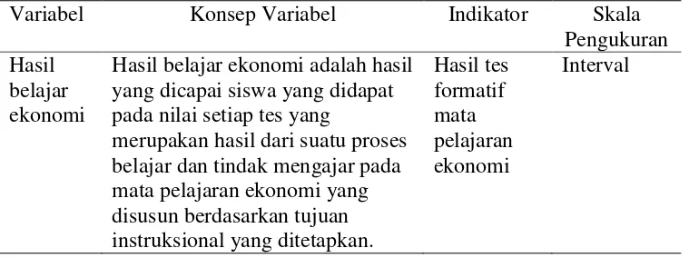 Tabel 4.   Definisi Operasional Variabel 
