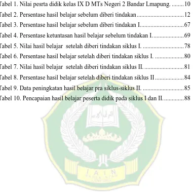 Tabel 1. Nilai pesrta didik kelas IX D MTs Negeri 2 Bandar Lmapung. ........ 10 