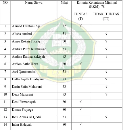 Tabel 3 