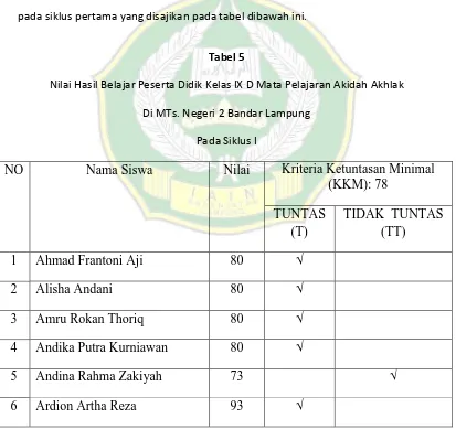 Tabel 5 Nilai Hasil Belajar Peserta Didik Kelas IX D Mata Pelajaran Akidah Akhlak 