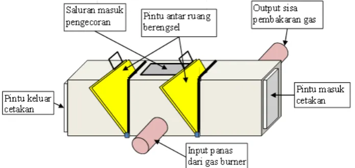 Gambar 3. Susunan plat baja pada metode pertama 