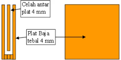 Gambar 6. Penampang melintang kotak pemanas 