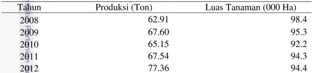 Tabel 3 Jumlah Produksi dan Luas Tanaman Cokelat  Tahun 2008-2012 