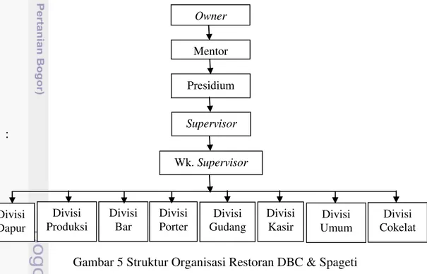 Gambar 5 Struktur Organisasi Restoran DBC &amp; Spageti 