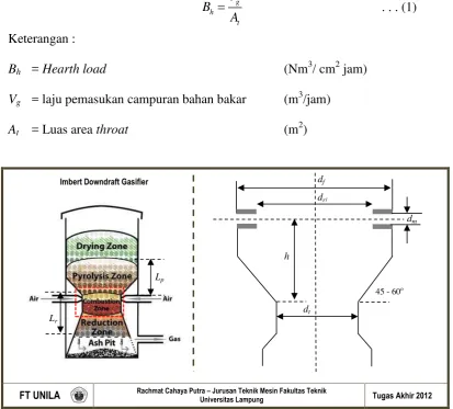 Gambar 2.5 Parameter desain gasifier downdraft [42,47]