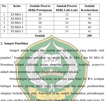 Tabel 3.2 Data Jumlah Peserta Didik Kelas XI MAN 2 Bandar Lampung 