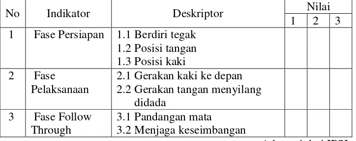 Tabel 1. Format Penilaian Gerak Dasar Tendangan Depan Pencak Silat. 