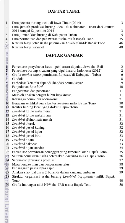 Grafik market share permintaan Lovebird di Kabupaten Tuban 