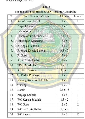 Tabel 8 Sarana dan Prasarana SMPN 7 Bandar Lampung 