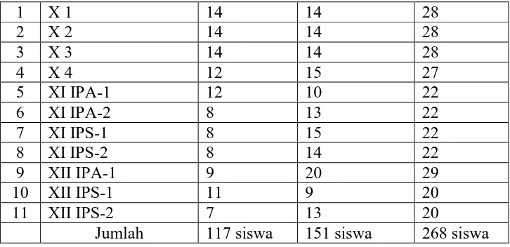 Tabel 2.2 Data Guru/Tenaga Kependidikan Nama Guru Klasifikasi 