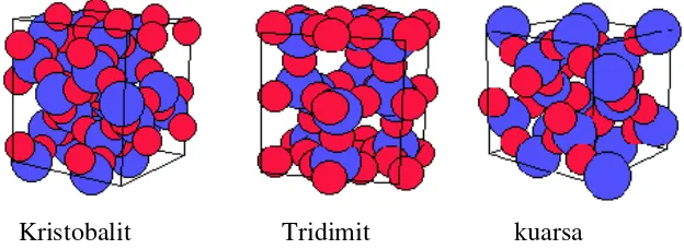 Gambar 2.2. Bentuk unit kristal (Shriver dan Atkins, 1999) 