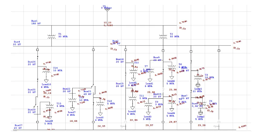 Figure. 10 Reliability analysis of native circuit