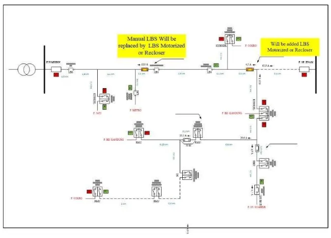 Figure 13. Metro feeder-Permindo feeder as feeder 3 