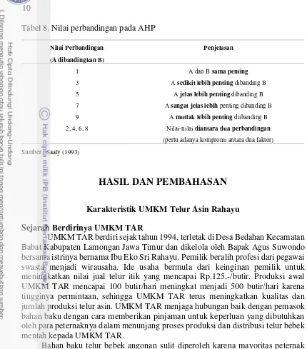 Tabel 8. Nilai perbandingan pada AHP 