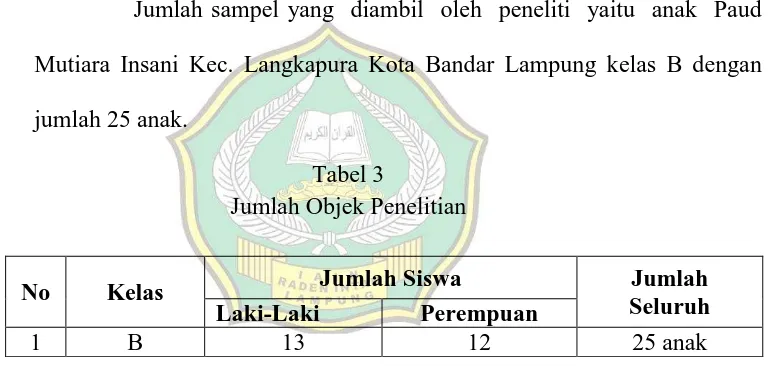 Tabel 3 Jumlah Objek Penelitian 