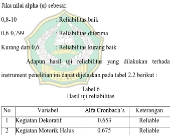 Tabel 6 Hasil uji reliabilitas 