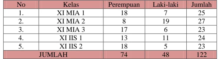 Tabel 1. Data Populasi Penelitian No Kelas 