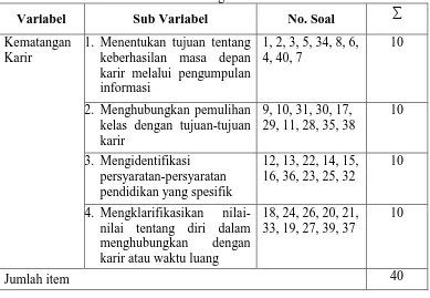 Tabel 4. Hasil Uji Validitas Instrument 