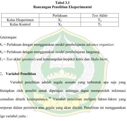 Tabel 3.1 Rancangan Penelitian Eksperimental 