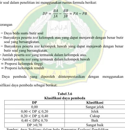Tabel 3.6 Klasifikasi daya pembeda 
