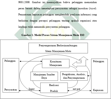 Gambar 1. Model Proses Sistem Manajemen Mutu ISO 