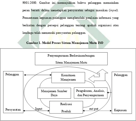 PENGELOLAAN PERPUSTAKAAN SEKOLAH BERBASIS SISTEM MANAJEMEN MUTU ISO ...