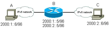 Gambar 5 Konfigurasi sistem koneksi IPv6. 