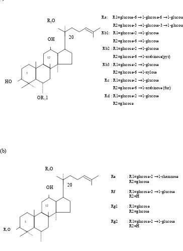 Gambar 3. Struktur  Saponin Tetrapenoid Tetrasiklik. (a) Ginsenosid  20-(s) protopanaxtriol, (b) Ginsenosid (20-(s)- protopaxadiol) yang Terdapat pada Ginseng