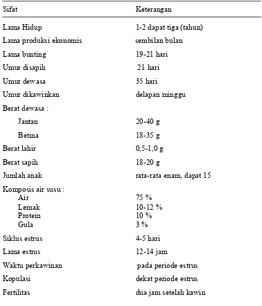 Tabel 3. Sifat Biologis Mencit (Mus musculus) 