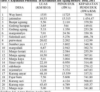 gambaran jumlah penduduk di tiap-tiap desa yang ada dikecamatan Jati 