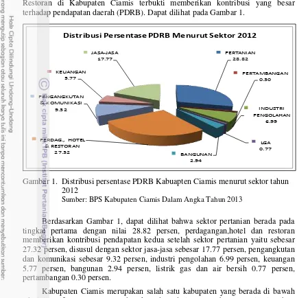 Gambar 1.  Distribusi persentase PDRB Kabuapten Ciamis menurut sektor tahun 