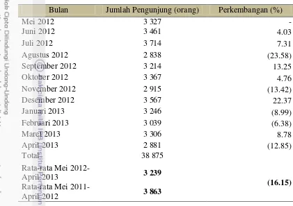 Tabel  2.  Jumlah pengunjung restoran Manat Putera pada bulan Mei 2012 – April 
