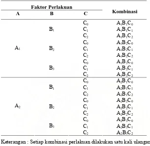 Tabel  3.1.  Variasi Percobaan Yang Dilakukan 
