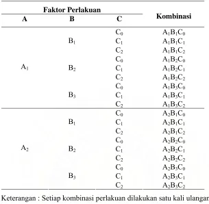Tabel  3.1.  Variasi Percobaan Yang Dilakukan 