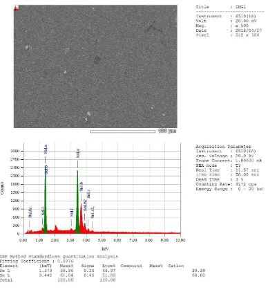 Gambar 6. Hasil SEM dan EDAX sampel SnSe  (a). Hasil SEM dengan perbesaran 40.000 kali